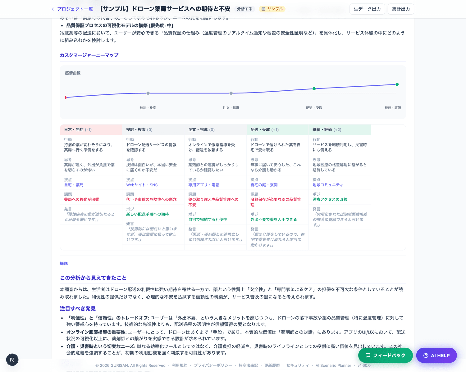 カスタマージャーニーマップの分析結果。感情曲線とフェーズ別のテーブル